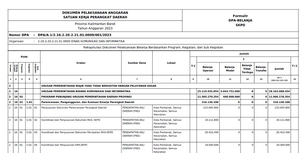 Gambar LRA 2023